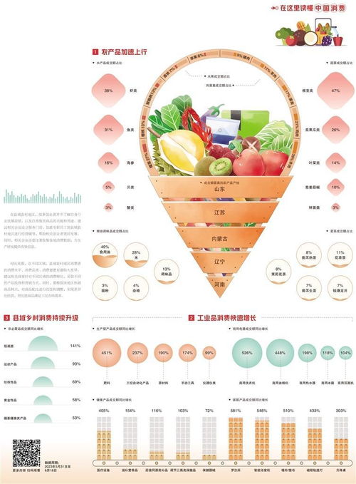 經濟日報攜手京東發布數據 初級農產品產銷駛上數字化“快車道”